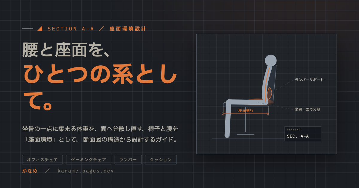 ゲーミングチェアとオフィスチェアを並べ、腰と座面の構造の違いを示す図